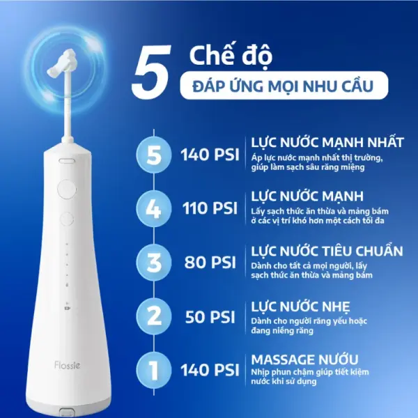 may-tam-nuoc-cam-tay-flossie-2-chieu-lam-sach-sau-4png